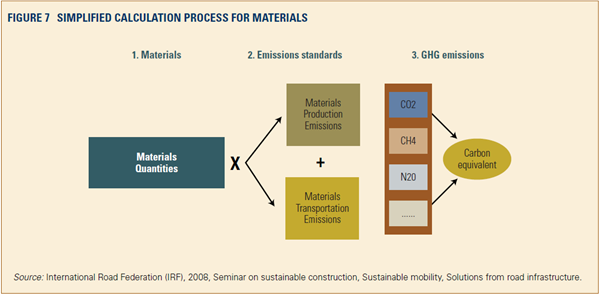 Simplified Calculation Process for Materials