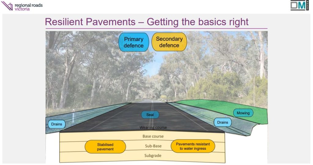 Resilient Pavements – Getting the basics right