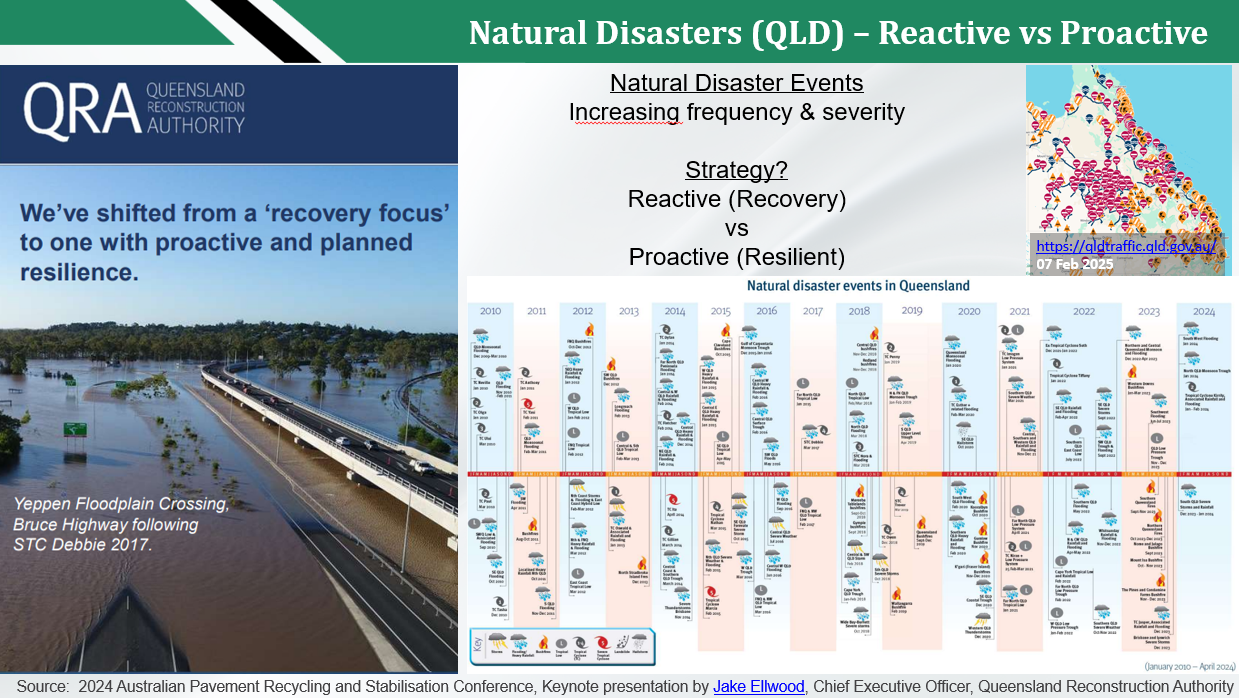 Natural Disasters (QLD) – Reactive vs Proactive