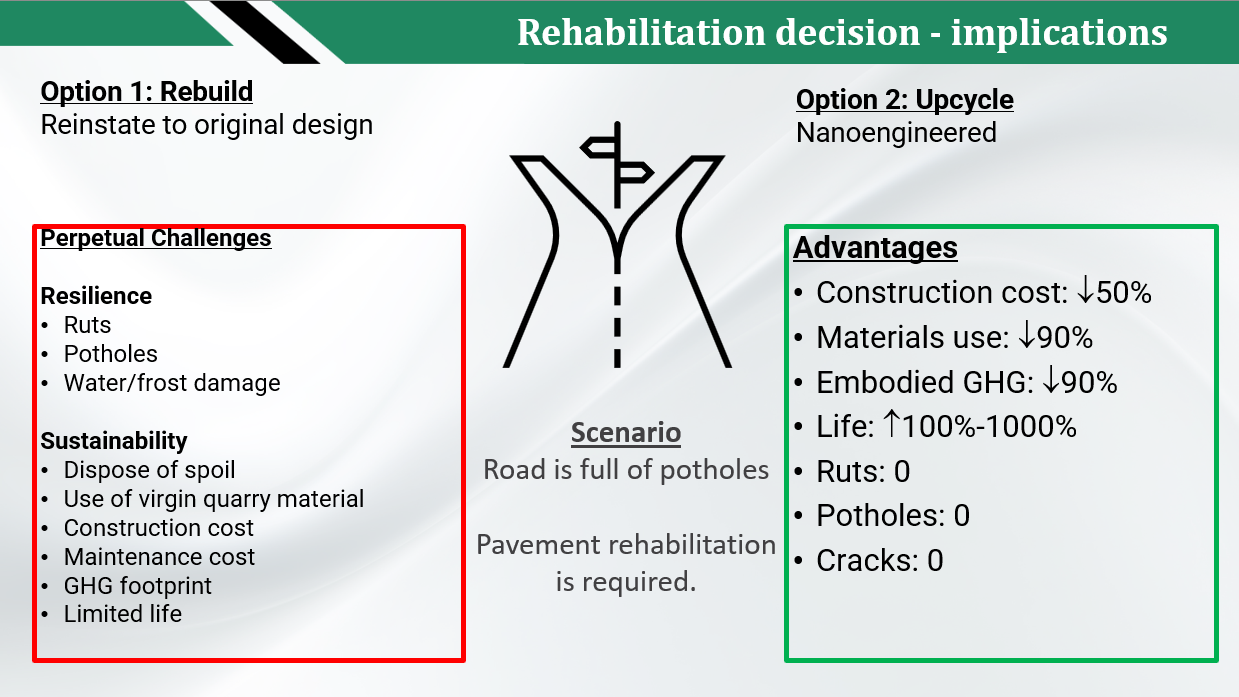 Rehabilitation decision - implications