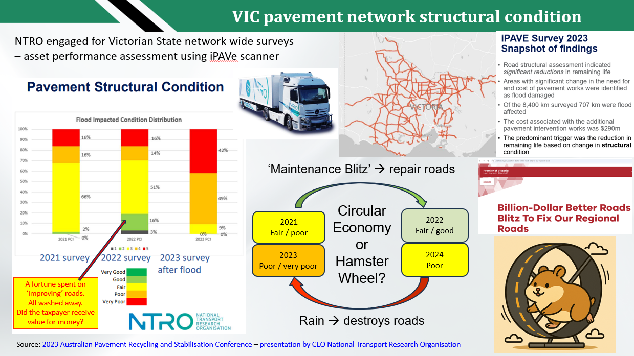 VIC pavement network structural condition