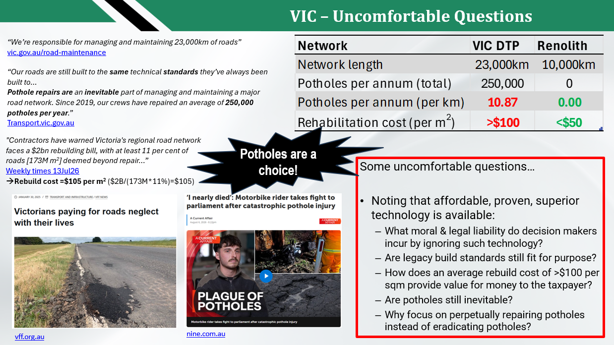 VIC – Uncomfortable Questions