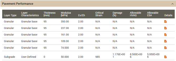 Rehabilitation Option 1 - Reinstate original design - AustPADS Outputs