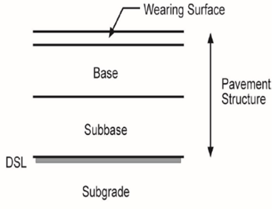 Unbound granular pavement with thin bituminous surfacing (from Austroads)